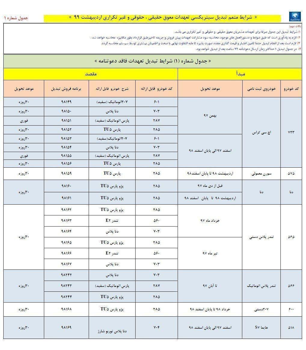 طرح جدید تبدیل محصولات ایران خودرو